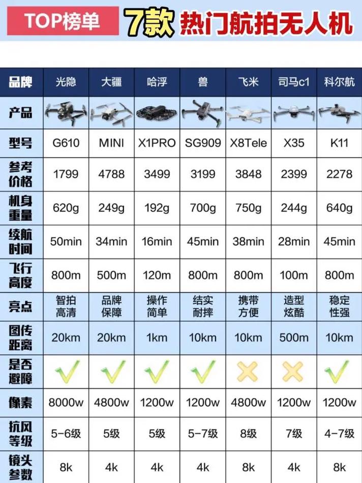 无人机射频该选哪个频段?-图1 无人机射频该选哪个频段?-图1