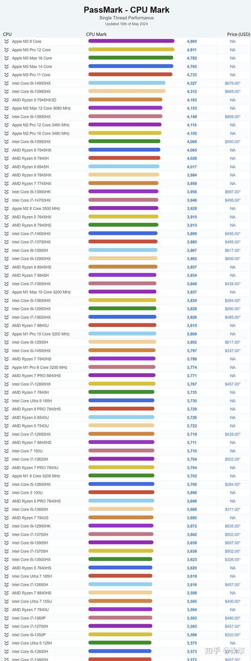 目前主流cpu技术特点-图2 目前主流cpu技术特点-图2