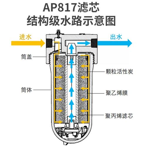 3m前置过滤器技术参数有哪些关键指标？-图3