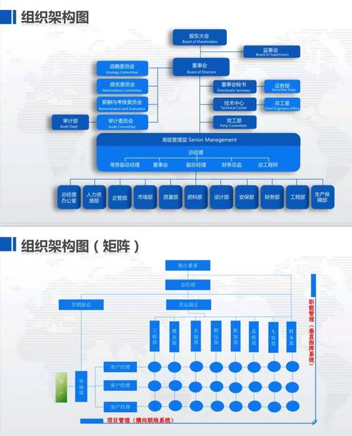 互联网技术部门组织架构如何设计更高效?-图1 互联网技术部门组织架构如何设计更高效?-图1