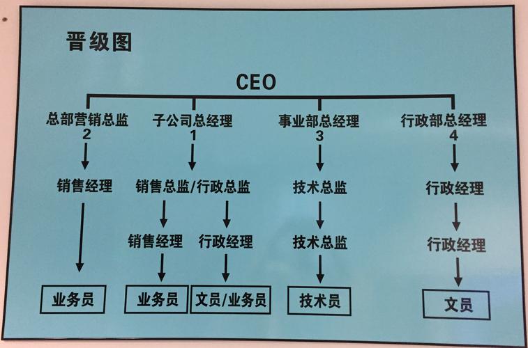 互联网技术部门组织架构如何设计更高效？-图2