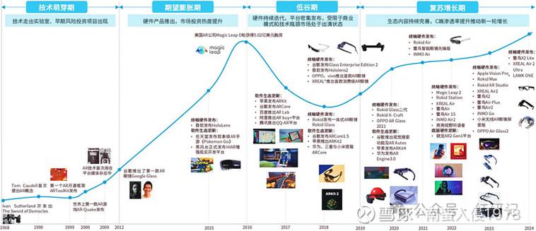 中国AR发展前景如何？机遇与挑战并存？-图2