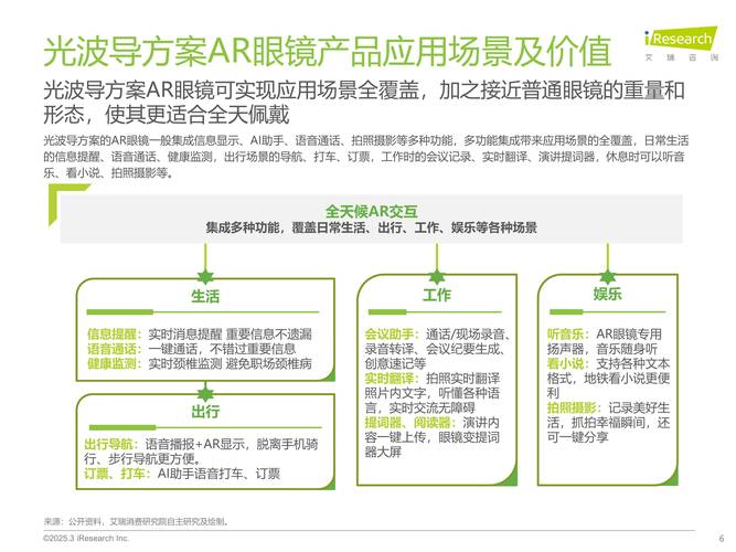中国AR发展前景如何？机遇与挑战并存？-图3
