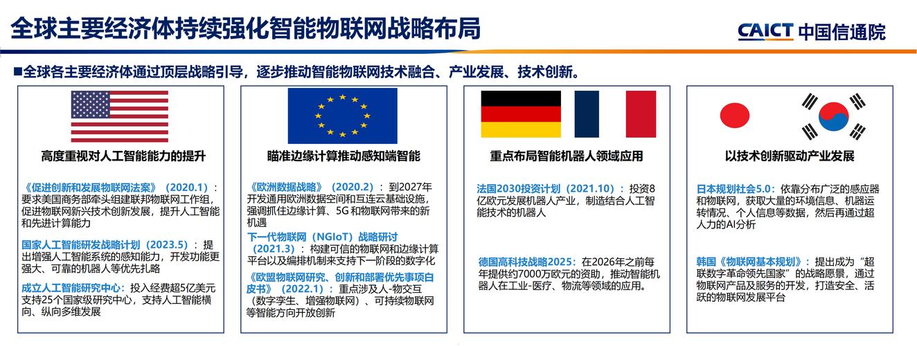 物联网技术的发展与展望-图3 物联网技术的发展与展望-图3