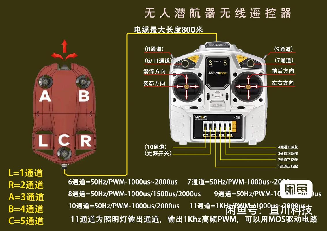 xiro无人机启动步骤是怎样的？-图3