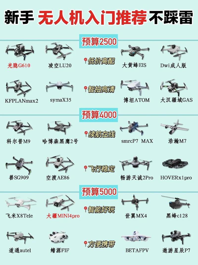 SMAO无人机如何操作？-图2