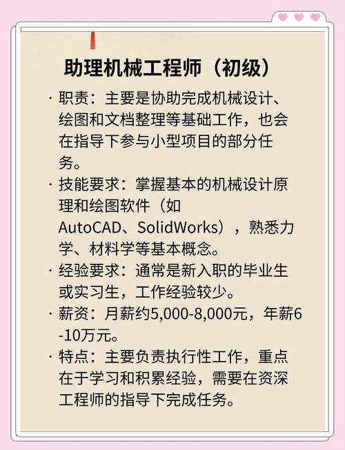 工业机器人技术专业工资多少？-图1