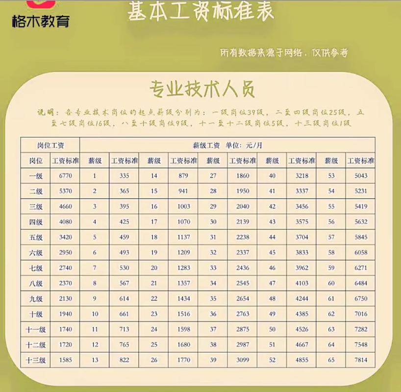 工业机器人技术专业工资多少？-图3