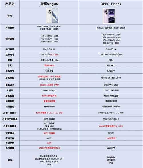 华为S1724交换机核心参数有哪些？-图1