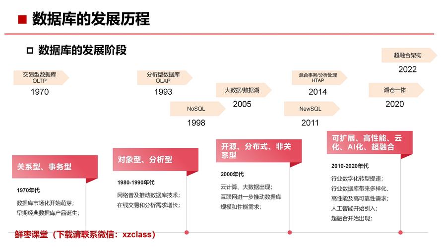 数据挖掘技术前景如何？-图2