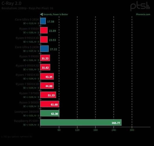 Linux网络性能测试该用哪些工具？-图1