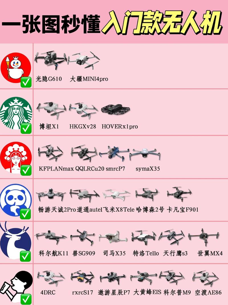 falcon无人机价格多少？-图2