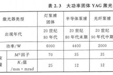 rgbl双色激光技术如何突破显示瓶颈？-图1
