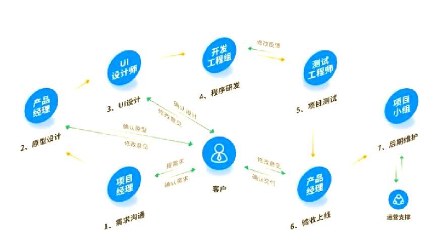 不懂技术也能开发App？秘诀在哪？-图1