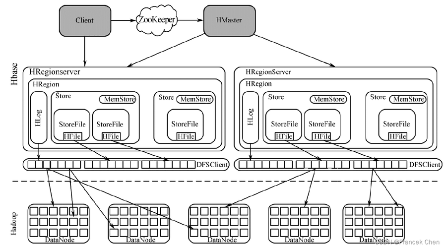 Hadoop生态圈技术包含哪些核心组件?-图2 Hadoop生态圈技术包含哪些核心组件?-图2