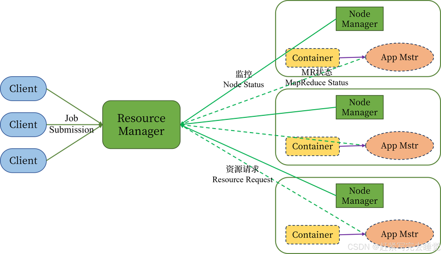 Hadoop生态圈技术包含哪些核心组件?-图1 Hadoop生态圈技术包含哪些核心组件?-图1