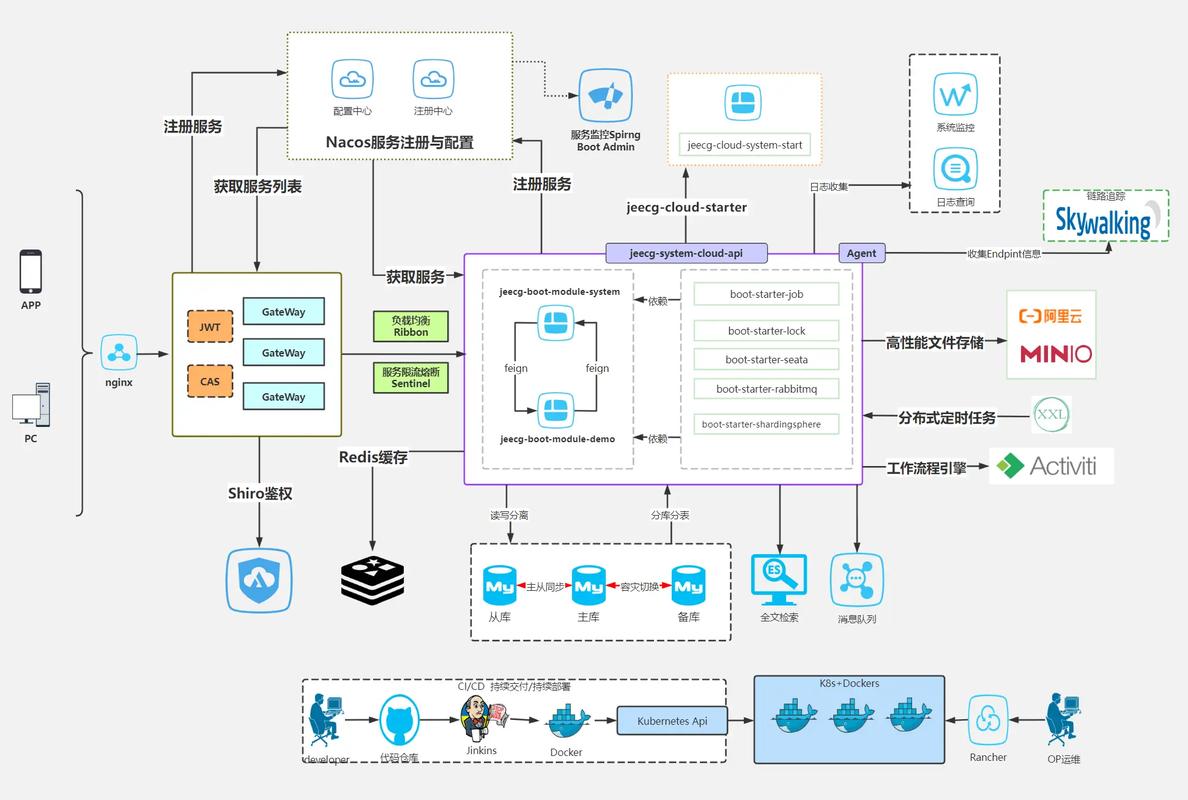 Java物联网开发技术如何入门与实践?-图1 Java物联网开发技术如何入门与实践?-图1