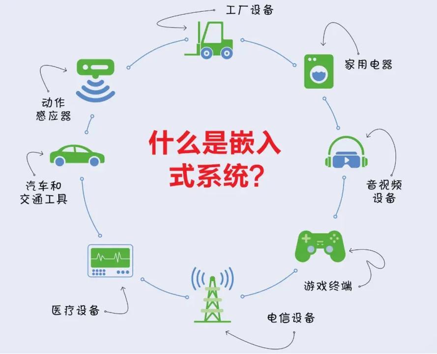 Java物联网开发技术如何入门与实践?-图3 Java物联网开发技术如何入门与实践?-图3