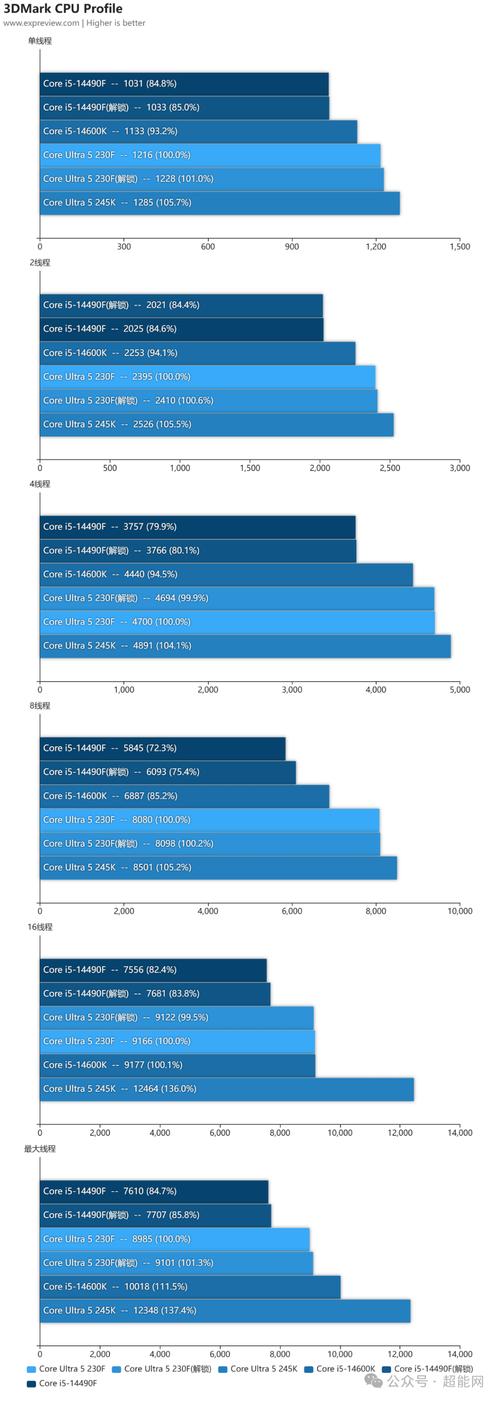 Intel无人机性能究竟如何?-图1 Intel无人机性能究竟如何?-图1