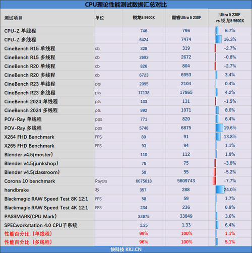 Intel无人机性能究竟如何?-图3 Intel无人机性能究竟如何?-图3
