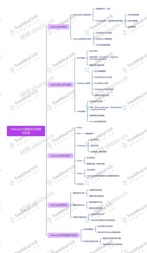Hadoop技术架构图核心组件如何协同工作？-图2
