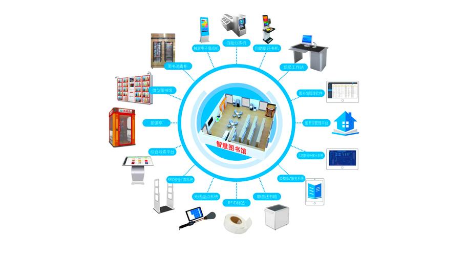 物联网RFID技术如何实现?-图2 物联网RFID技术如何实现?-图2