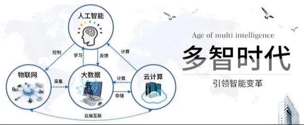 物联网RFID技术如何实现?-图3 物联网RFID技术如何实现?-图3