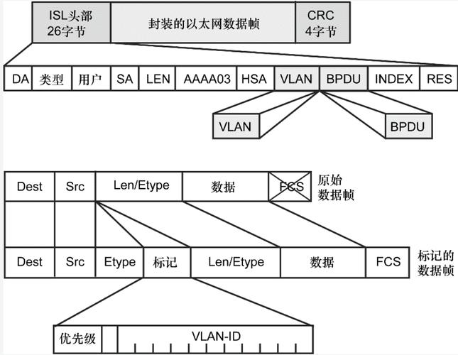T-Mobile网络制式是4G还是5G？-图2