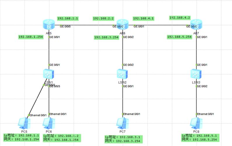 路由器配置关键步骤有哪些？-图1
