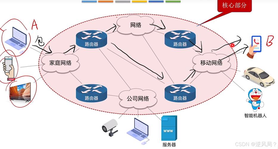 计算机网络基本特征有哪些？-图1