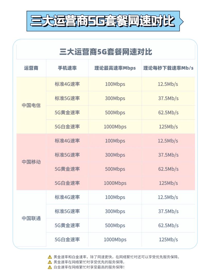 5G手机支持4G网络吗？-图2