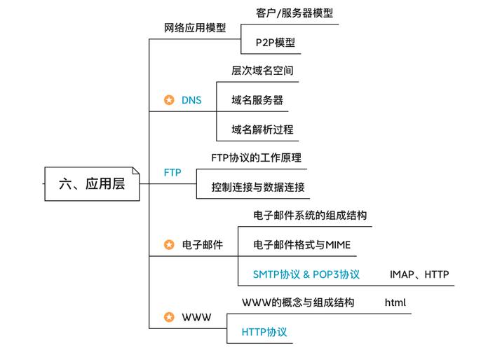 计算机网络的最大优点究竟是什么？-图3