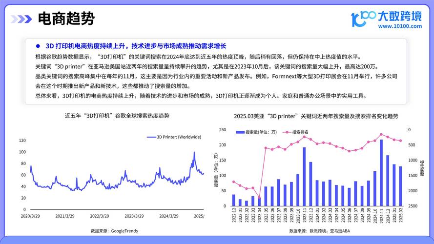 3D打印技术市场前景如何？-图2