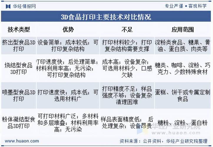 3D打印技术市场前景如何？-图3