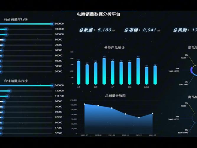 淘宝网数据库技术如何支撑亿级并发?-图3 淘宝网数据库技术如何支撑亿级并发?-图3
