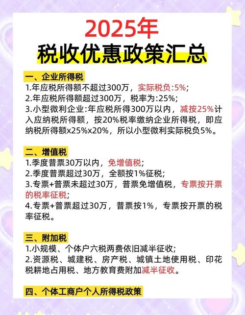 高新技术产品税收优惠如何精准落地？-图3