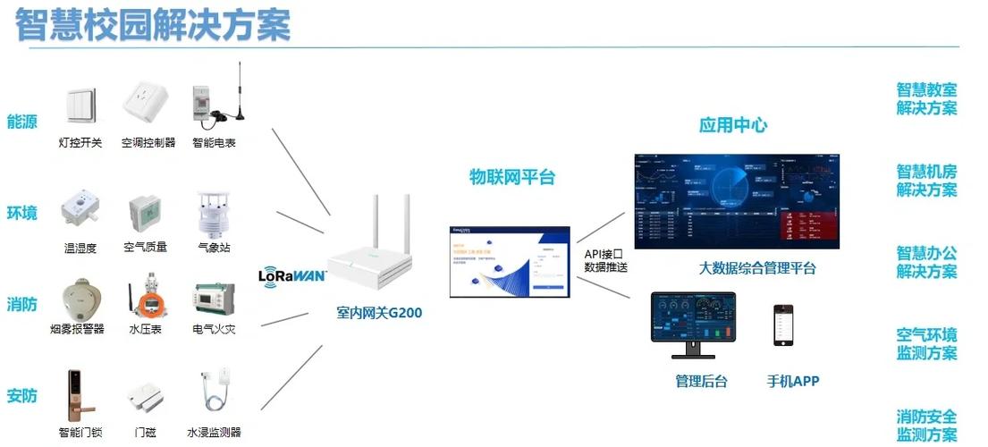 物联网应用的关键技术有哪些?-图2 物联网应用的关键技术有哪些?-图2
