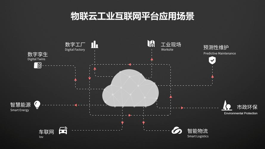 物联网产业技术创新联盟如何引领产业升级？-图2