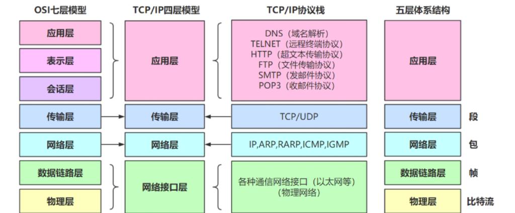 5a1429支持的网络-图2