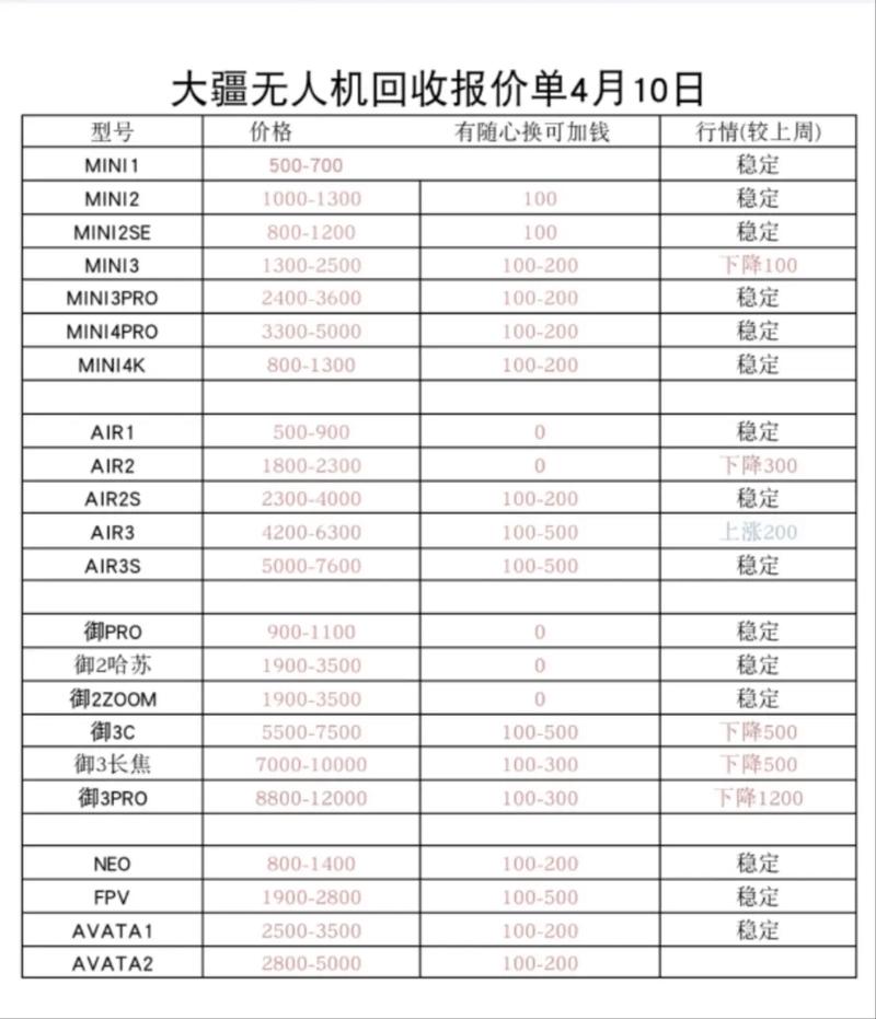 parrot无人机价格-图1