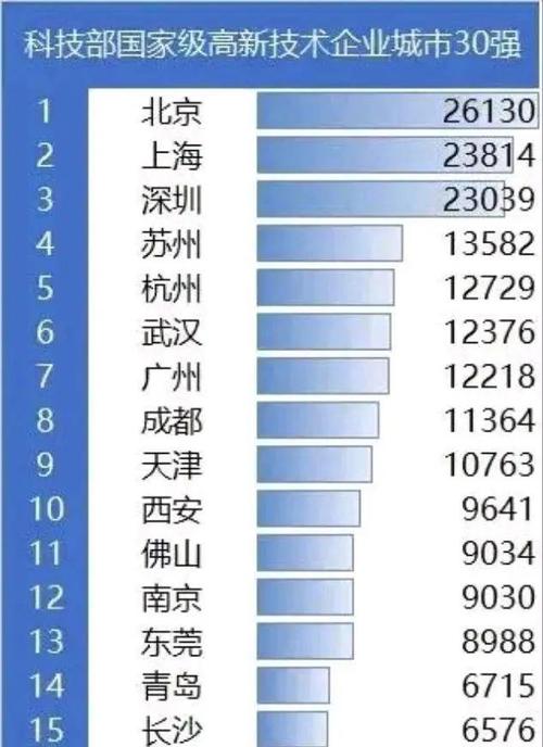 全国高新技术企业 数量-图2