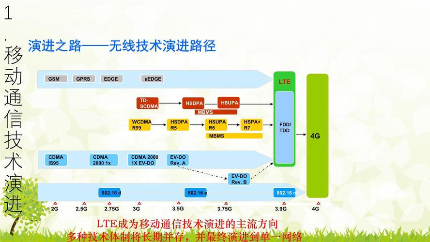 移动通信技术如何一步步演进至今？-图1