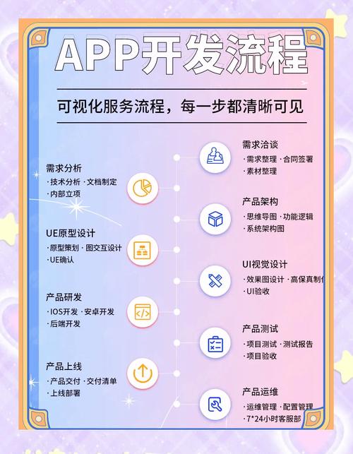 app制作需要什么技术-图1