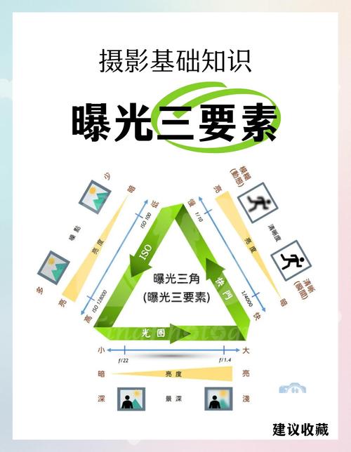 摄影曝光进阶，如何精准掌控光影？-图1