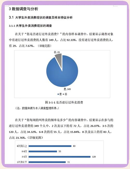 大学生网络消费行为有何特点与趋势？-图2