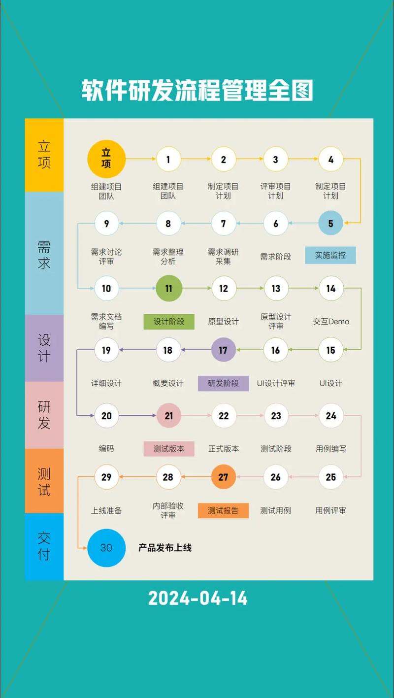 开发APP需掌握哪些核心技术？-图1