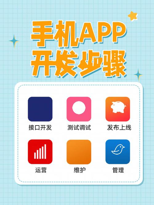 开发APP需掌握哪些核心技术？-图2