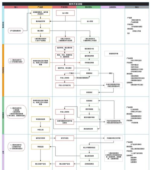 开发APP需掌握哪些核心技术？-图3