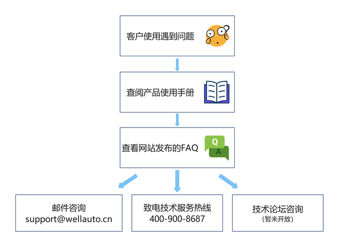 Polycom技术支持如何快速解决故障问题？-图1