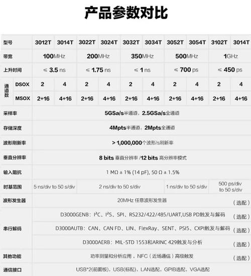 显示器的技术指标有哪些？-图1
